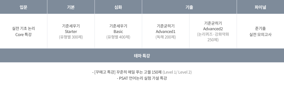 주이재 커리큘럼